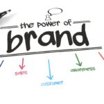 Brand benefits