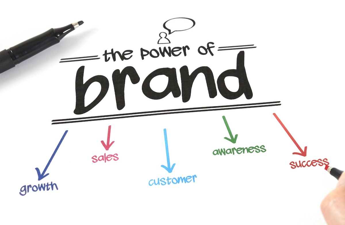 Brand benefits
