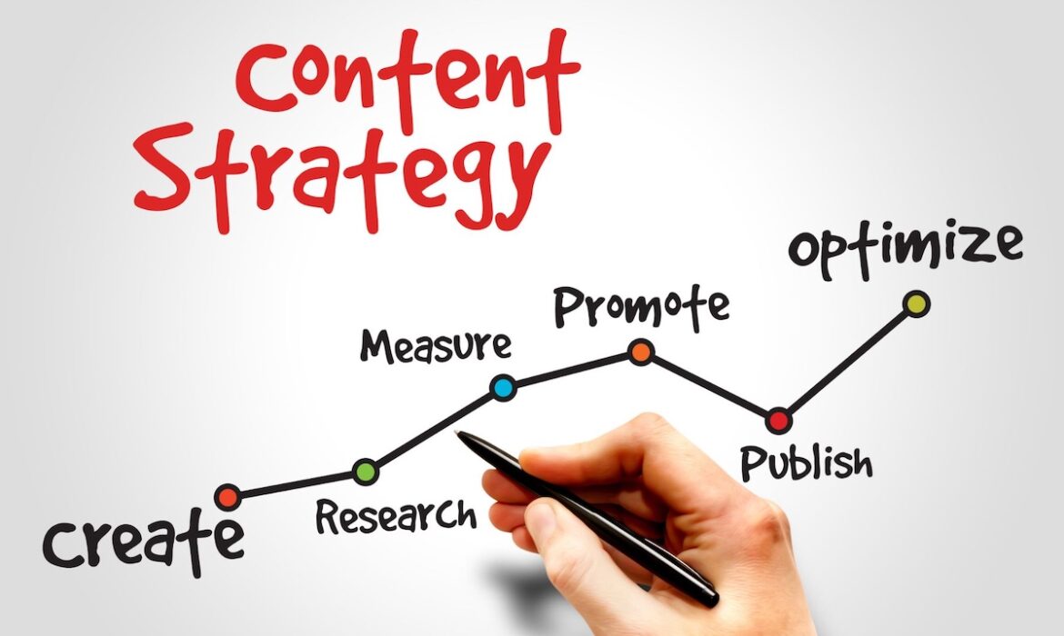 Content Strategy Graphic