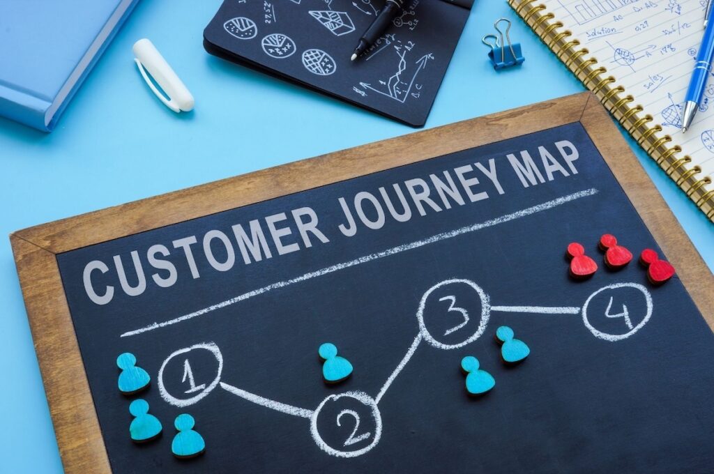 Customer Journey Map chalkboard
