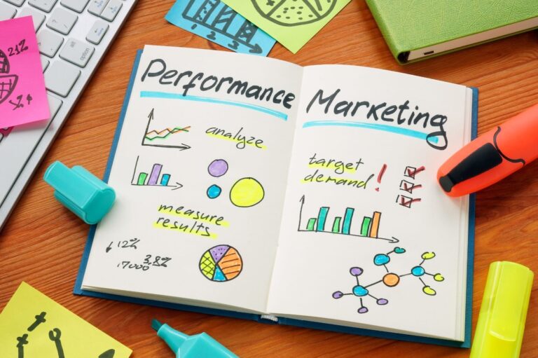 Performance Marketing diagram